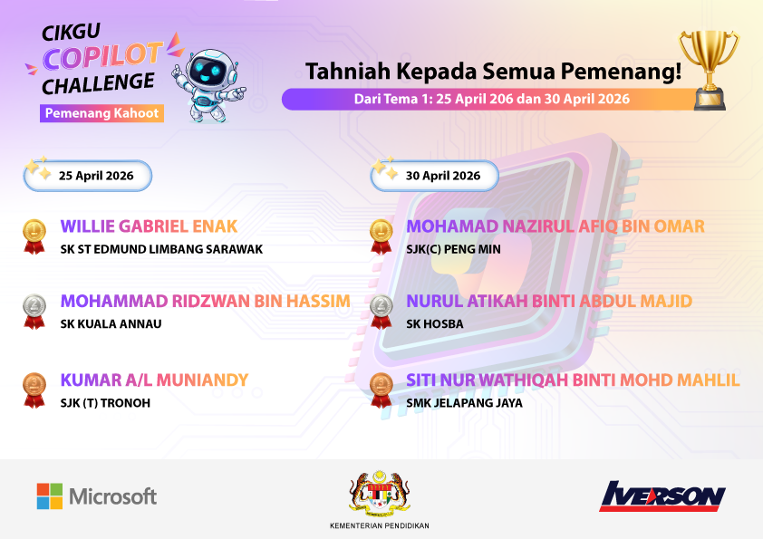 Poster Pemenang Kuiz Kahoot Tema 1